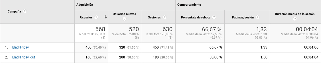 Ejemplo de Campañas en Google Analytics - ACINTEC SMS
